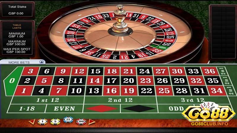 Bàn cá cược Roulette