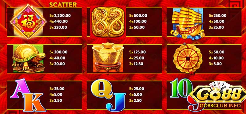 Biểu tượng 88 Golden