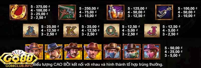 Biểu tượng Cowboy Gold