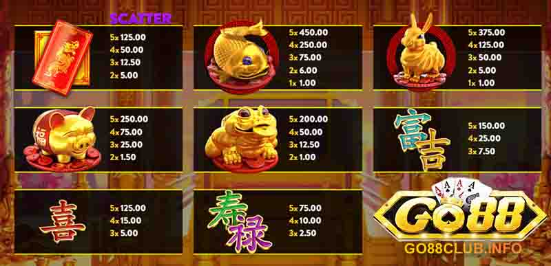 Biểu tượng trong Big Rich