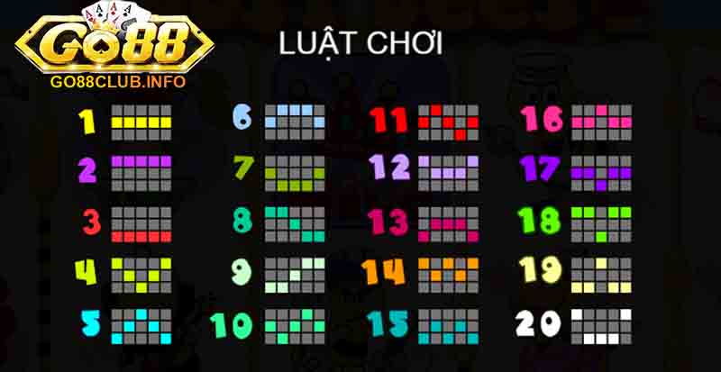 Cách chơi chú Ong bận rộn