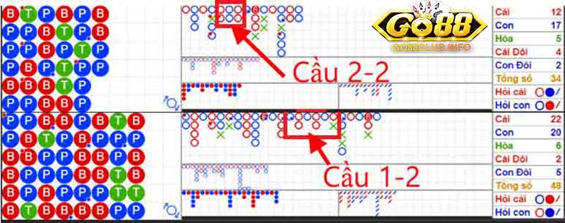 Cầu 1-2 với cầu 2-2